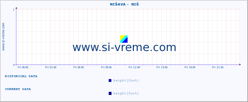  ::  NIŠAVA -  NIŠ :: height |  |  :: last day / 5 minutes.