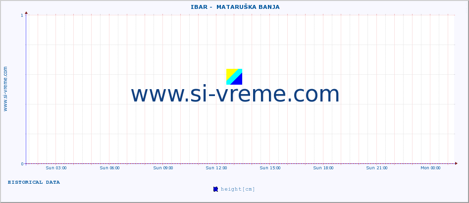  ::  IBAR -  MATARUŠKA BANJA :: height |  |  :: last day / 5 minutes.