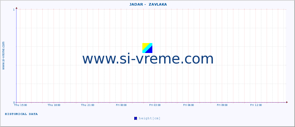  ::  JADAR -  ZAVLAKA :: height |  |  :: last day / 5 minutes.