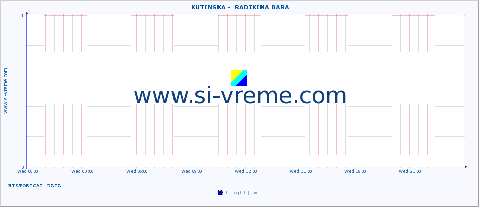  ::  KUTINSKA -  RADIKINA BARA :: height |  |  :: last day / 5 minutes.