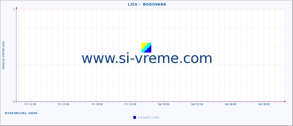  ::  LJIG -  BOGOVAĐA :: height |  |  :: last day / 5 minutes.