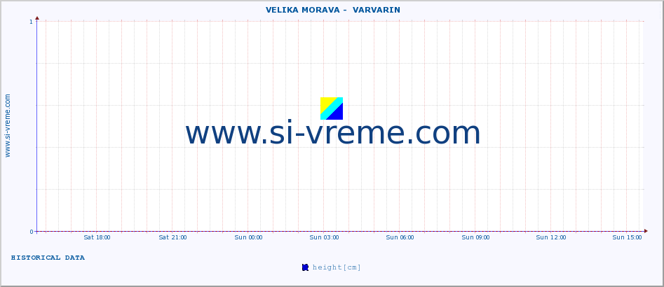  ::  VELIKA MORAVA -  VARVARIN :: height |  |  :: last day / 5 minutes.