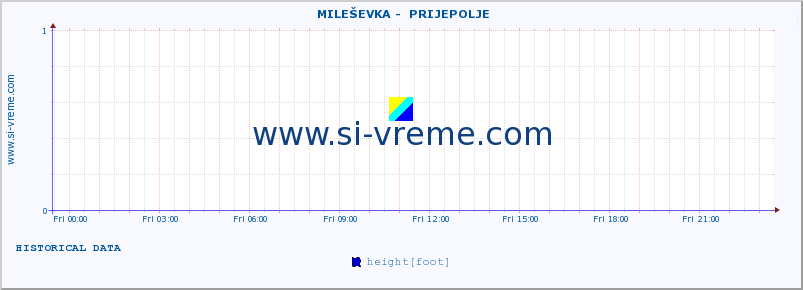  ::  MILEŠEVKA -  PRIJEPOLJE :: height |  |  :: last day / 5 minutes.