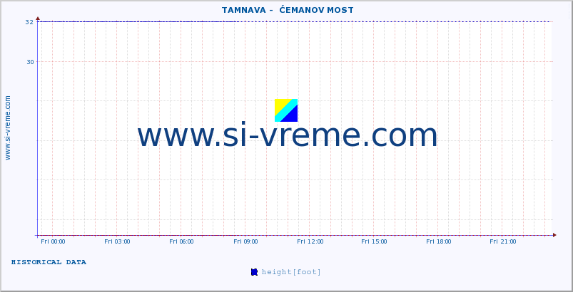  ::  TAMNAVA -  ĆEMANOV MOST :: height |  |  :: last day / 5 minutes.