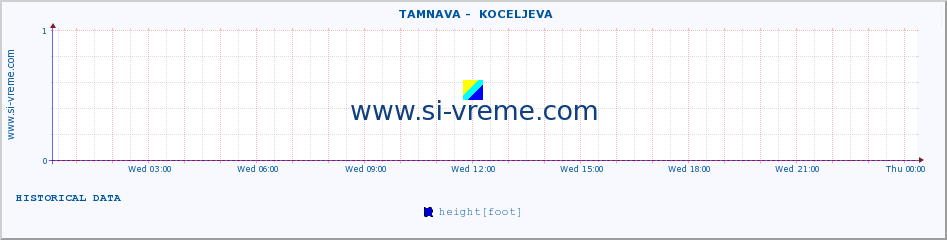  ::  TAMNAVA -  KOCELJEVA :: height |  |  :: last day / 5 minutes.