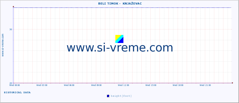  ::  BELI TIMOK -  KNJAŽEVAC :: height |  |  :: last day / 5 minutes.