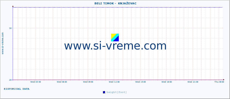  ::  BELI TIMOK -  KNJAŽEVAC :: height |  |  :: last day / 5 minutes.