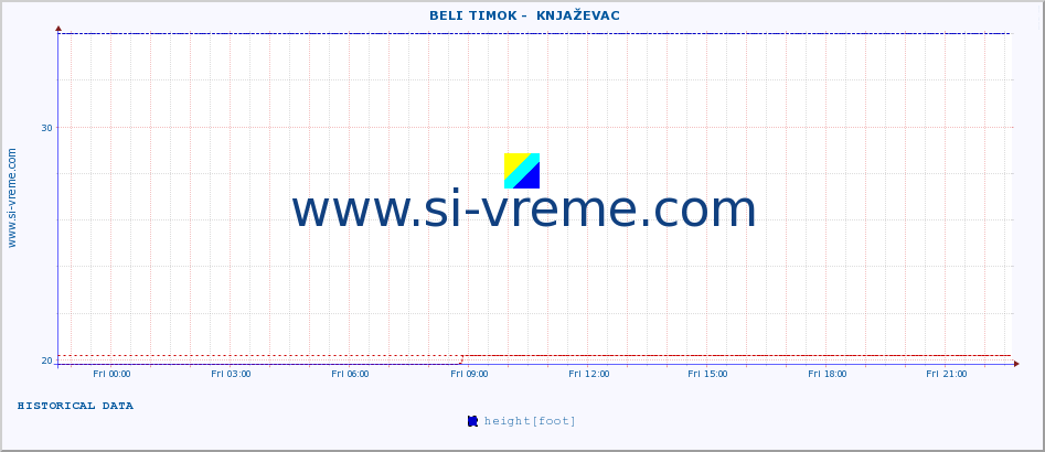  ::  BELI TIMOK -  KNJAŽEVAC :: height |  |  :: last day / 5 minutes.