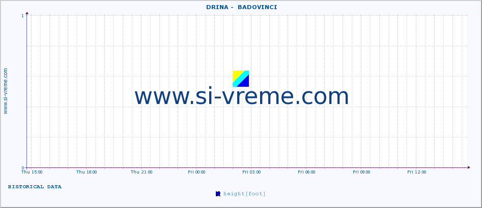  ::  DRINA -  BADOVINCI :: height |  |  :: last day / 5 minutes.