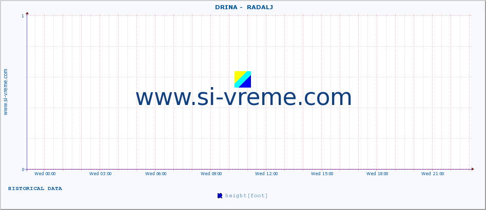  ::  DRINA -  RADALJ :: height |  |  :: last day / 5 minutes.