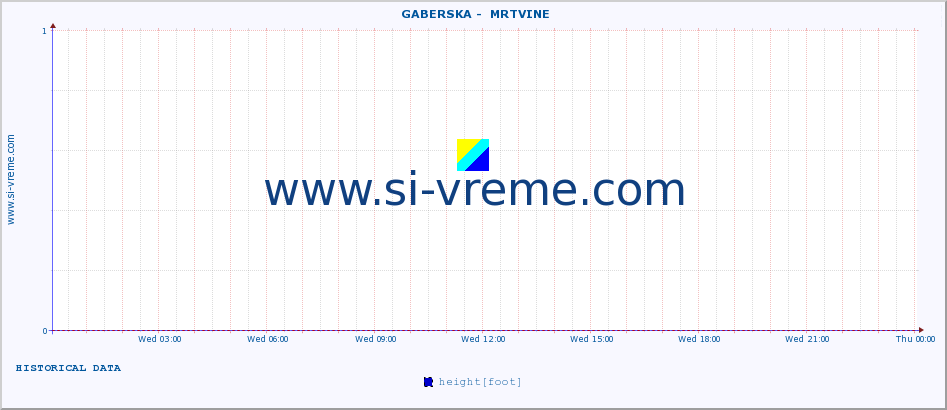  ::  GABERSKA -  MRTVINE :: height |  |  :: last day / 5 minutes.