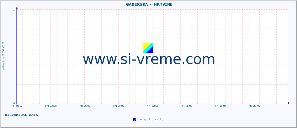  ::  GABERSKA -  MRTVINE :: height |  |  :: last day / 5 minutes.