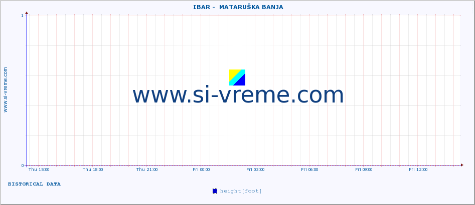  ::  IBAR -  MATARUŠKA BANJA :: height |  |  :: last day / 5 minutes.