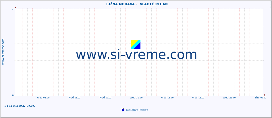  ::  JUŽNA MORAVA -  VLADIČIN HAN :: height |  |  :: last day / 5 minutes.