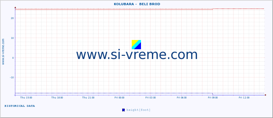  ::  KOLUBARA -  BELI BROD :: height |  |  :: last day / 5 minutes.