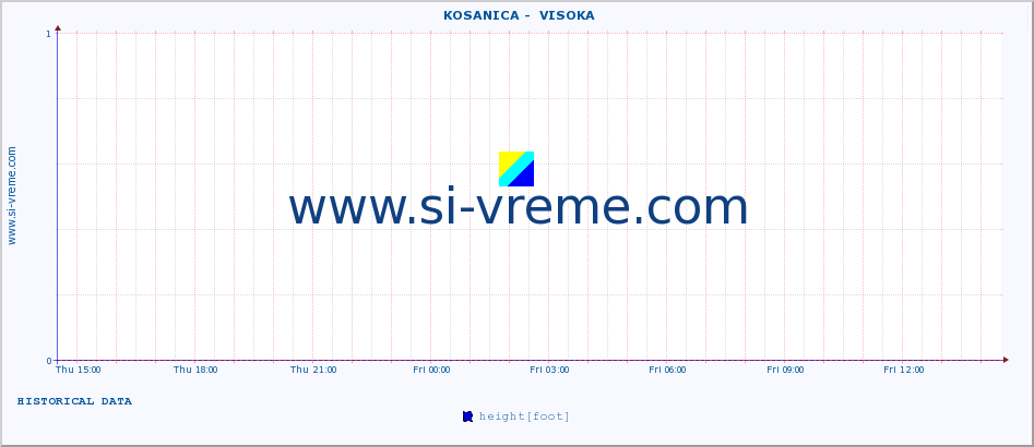  ::  KOSANICA -  VISOKA :: height |  |  :: last day / 5 minutes.