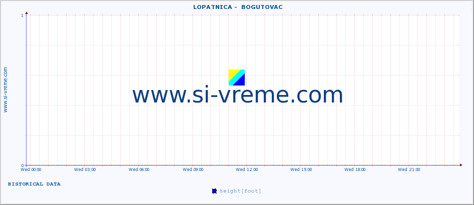  ::  LOPATNICA -  BOGUTOVAC :: height |  |  :: last day / 5 minutes.