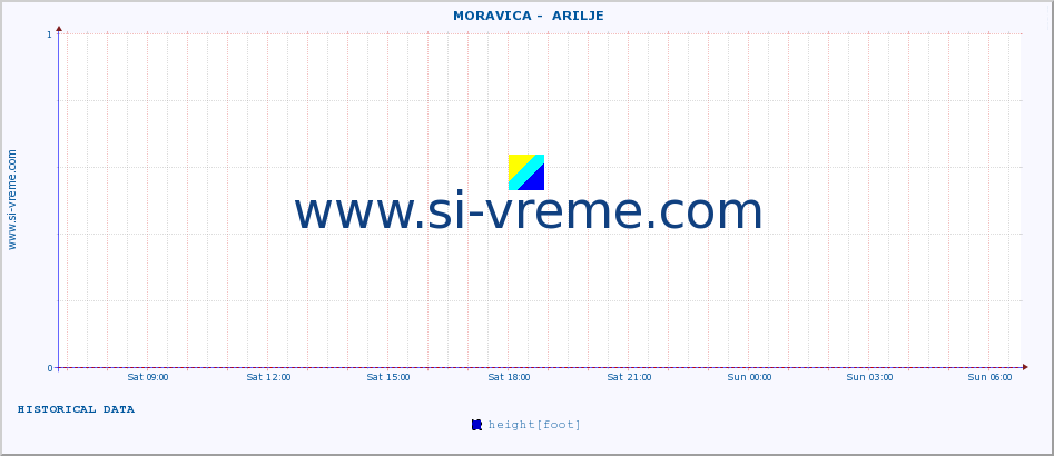  ::  MORAVICA -  ARILJE :: height |  |  :: last day / 5 minutes.