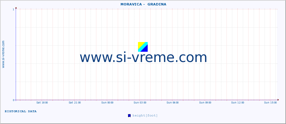  ::  MORAVICA -  GRADINA :: height |  |  :: last day / 5 minutes.