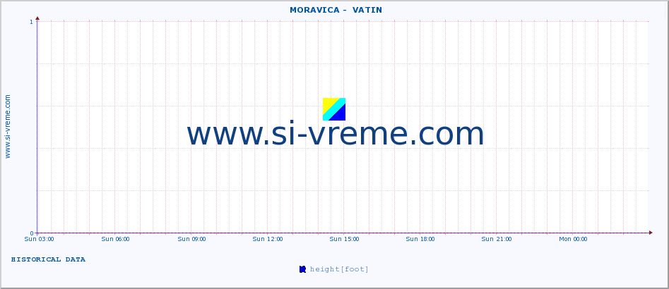  ::  MORAVICA -  VATIN :: height |  |  :: last day / 5 minutes.