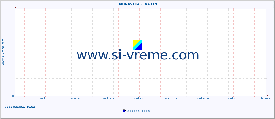  ::  MORAVICA -  VATIN :: height |  |  :: last day / 5 minutes.