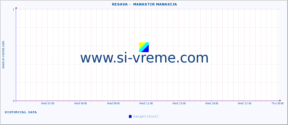  ::  RESAVA -  MANASTIR MANASIJA :: height |  |  :: last day / 5 minutes.