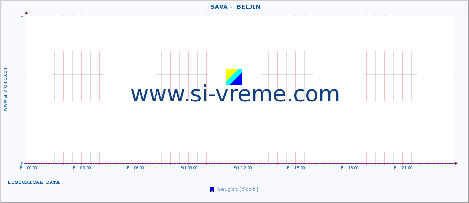  ::  SAVA -  BELJIN :: height |  |  :: last day / 5 minutes.