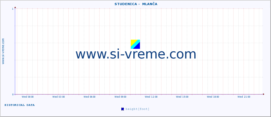  ::  STUDENICA -  MLANČA :: height |  |  :: last day / 5 minutes.