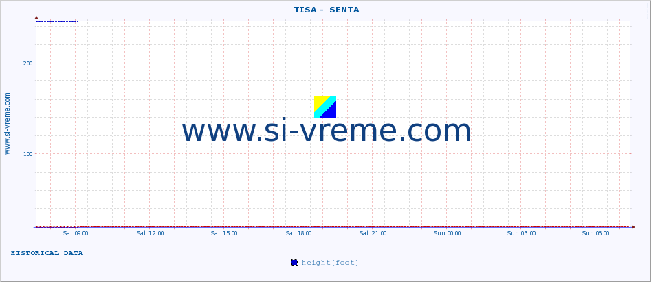  ::  TISA -  SENTA :: height |  |  :: last day / 5 minutes.