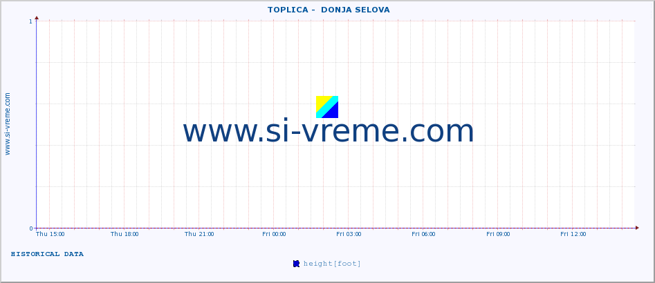  ::  TOPLICA -  DONJA SELOVA :: height |  |  :: last day / 5 minutes.