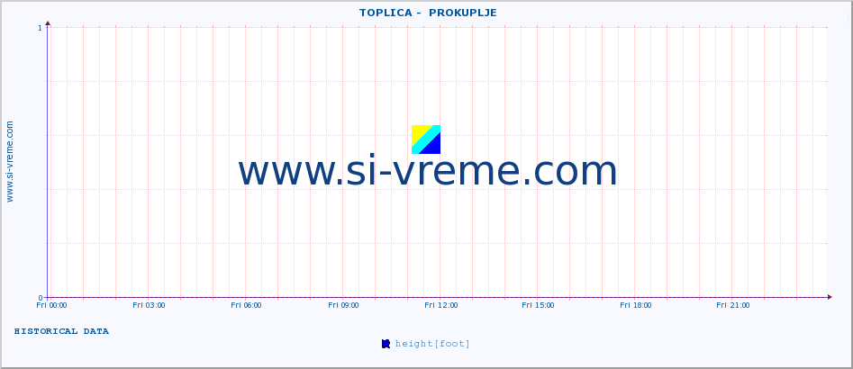  ::  TOPLICA -  PROKUPLJE :: height |  |  :: last day / 5 minutes.