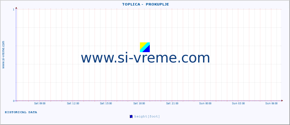  ::  TOPLICA -  PROKUPLJE :: height |  |  :: last day / 5 minutes.