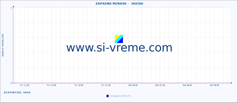  ::  ZAPADNA MORAVA -  JASIKA :: height |  |  :: last day / 5 minutes.