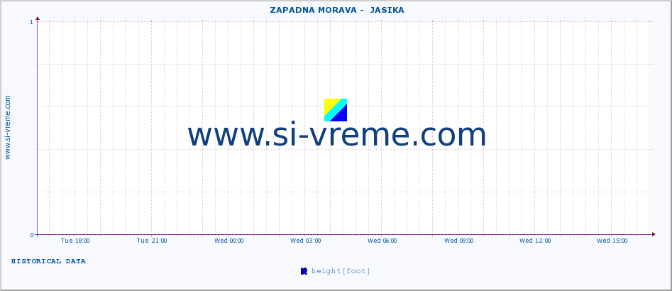  ::  ZAPADNA MORAVA -  JASIKA :: height |  |  :: last day / 5 minutes.