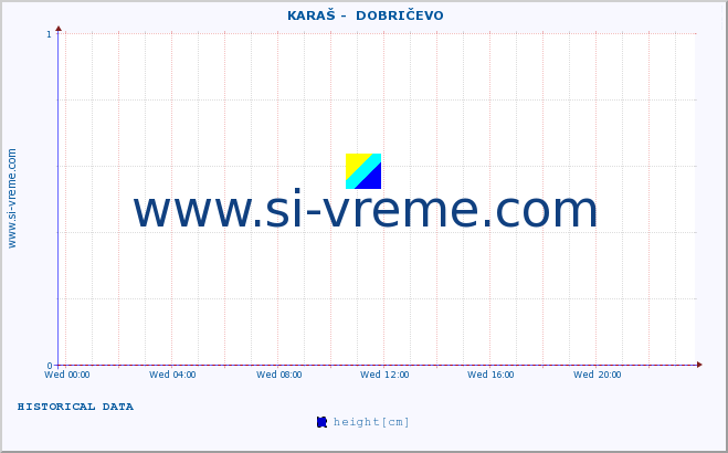  ::  KARAŠ -  DOBRIČEVO :: height |  |  :: last day / 5 minutes.