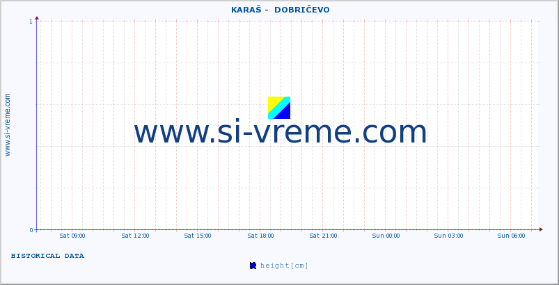  ::  KARAŠ -  DOBRIČEVO :: height |  |  :: last day / 5 minutes.