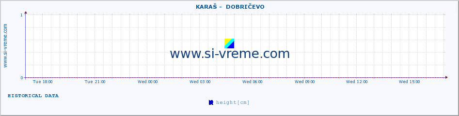  ::  KARAŠ -  DOBRIČEVO :: height |  |  :: last day / 5 minutes.