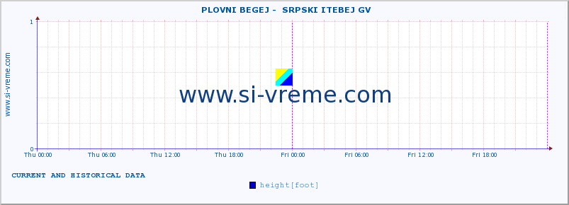  ::  PLOVNI BEGEJ -  SRPSKI ITEBEJ GV :: height |  |  :: last two days / 5 minutes.