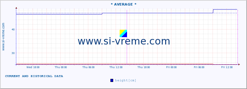  ::  MORAVICA -  ARILJE :: height |  |  :: last two days / 5 minutes.