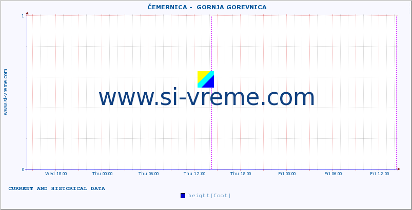  ::  ČEMERNICA -  GORNJA GOREVNICA :: height |  |  :: last two days / 5 minutes.