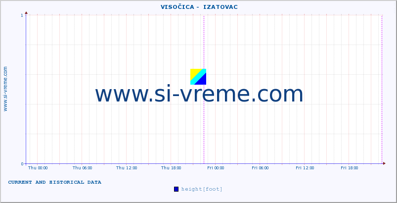  ::  VISOČICA -  IZATOVAC :: height |  |  :: last two days / 5 minutes.