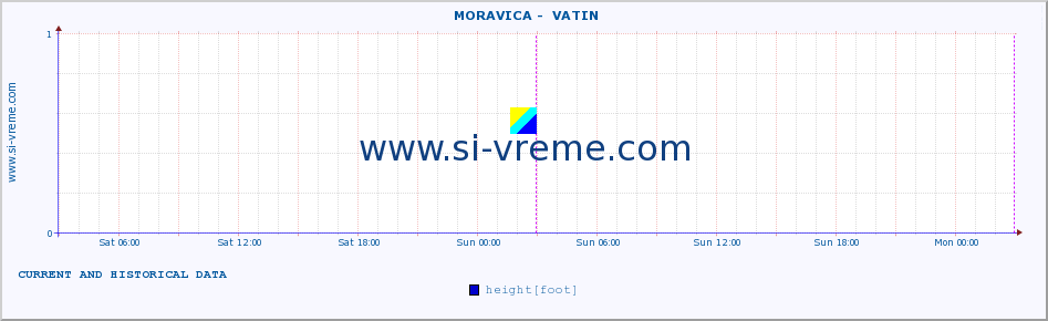  ::  MORAVICA -  VATIN :: height |  |  :: last two days / 5 minutes.