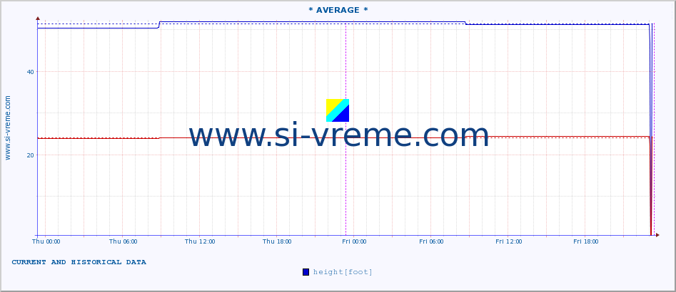  ::  STUDENICA -  DEVIĆI :: height |  |  :: last two days / 5 minutes.