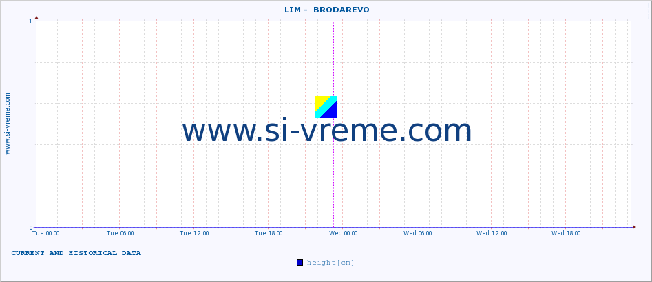  ::  LIM -  BRODAREVO :: height |  |  :: last two days / 5 minutes.