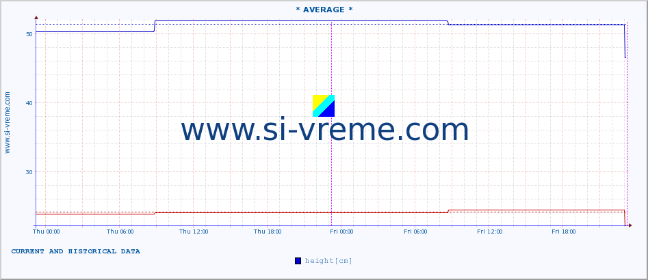  ::  TAMNAVA -  KOCELJEVA :: height |  |  :: last two days / 5 minutes.