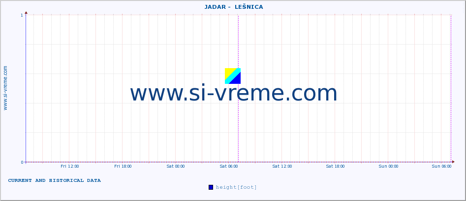  ::  JADAR -  LEŠNICA :: height |  |  :: last two days / 5 minutes.