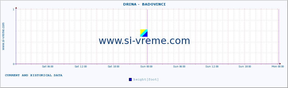  ::  DRINA -  BADOVINCI :: height |  |  :: last two days / 5 minutes.