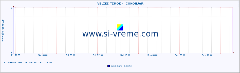  ::  VELIKI TIMOK -  ČOKONJAR :: height |  |  :: last two days / 5 minutes.