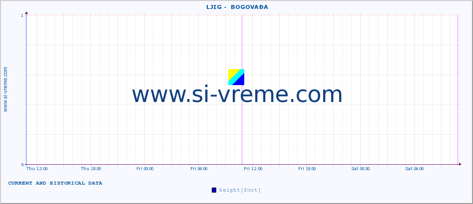  ::  LJIG -  BOGOVAĐA :: height |  |  :: last two days / 5 minutes.