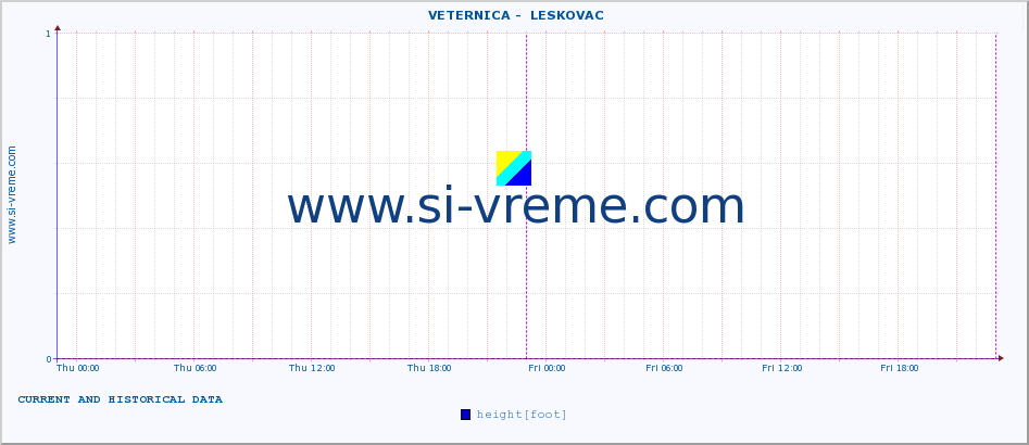  ::  VETERNICA -  LESKOVAC :: height |  |  :: last two days / 5 minutes.